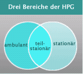 Drei Arbeitsbereiche der HPG